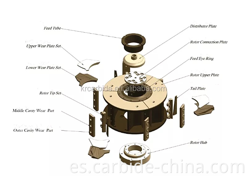 rotor tip application